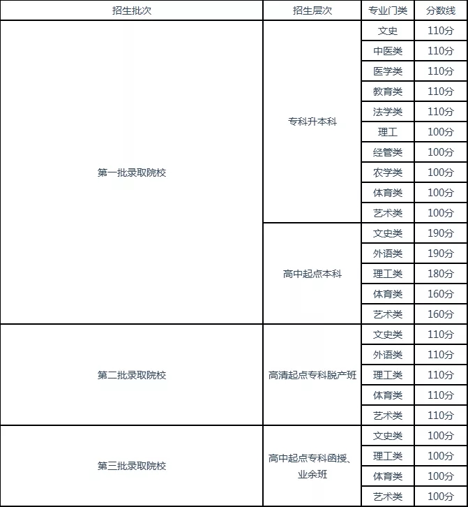 成考分数线.jpg