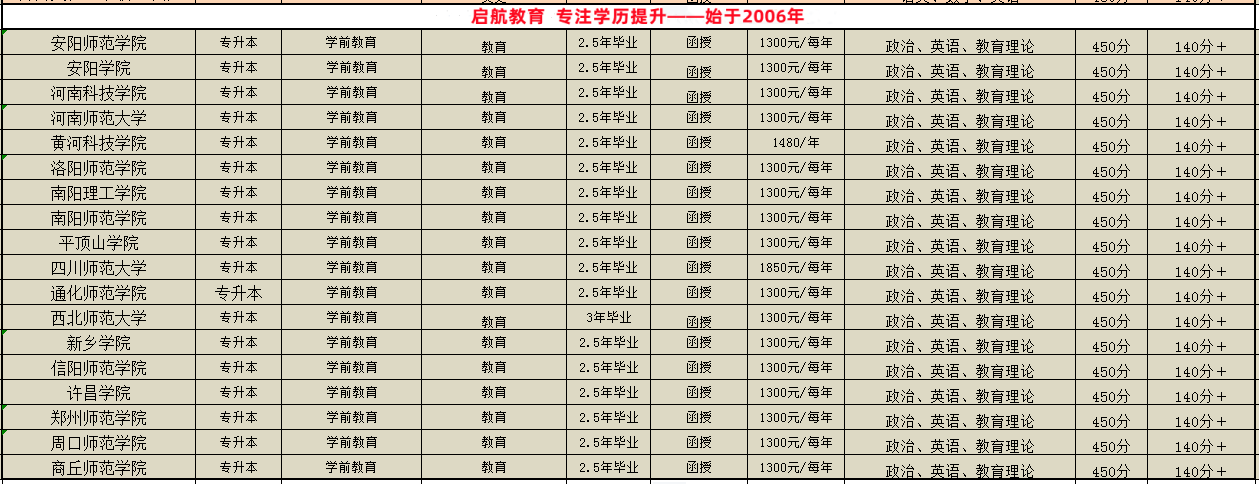 学前教育2