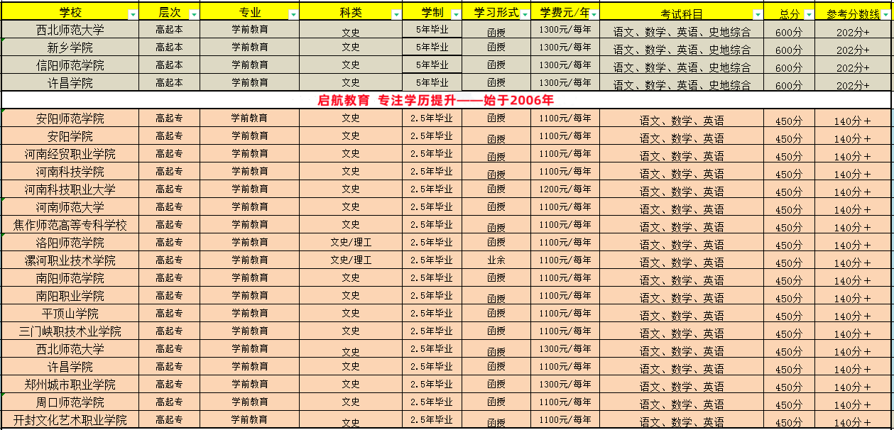 学前教育