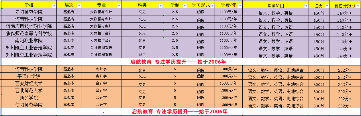 会计学1