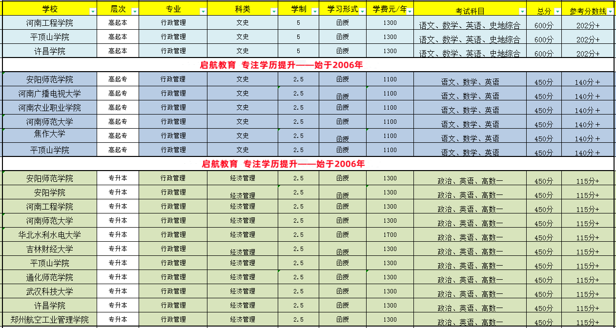 行政管理