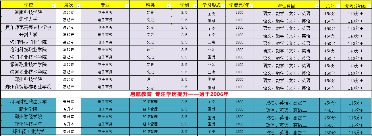 电子商务