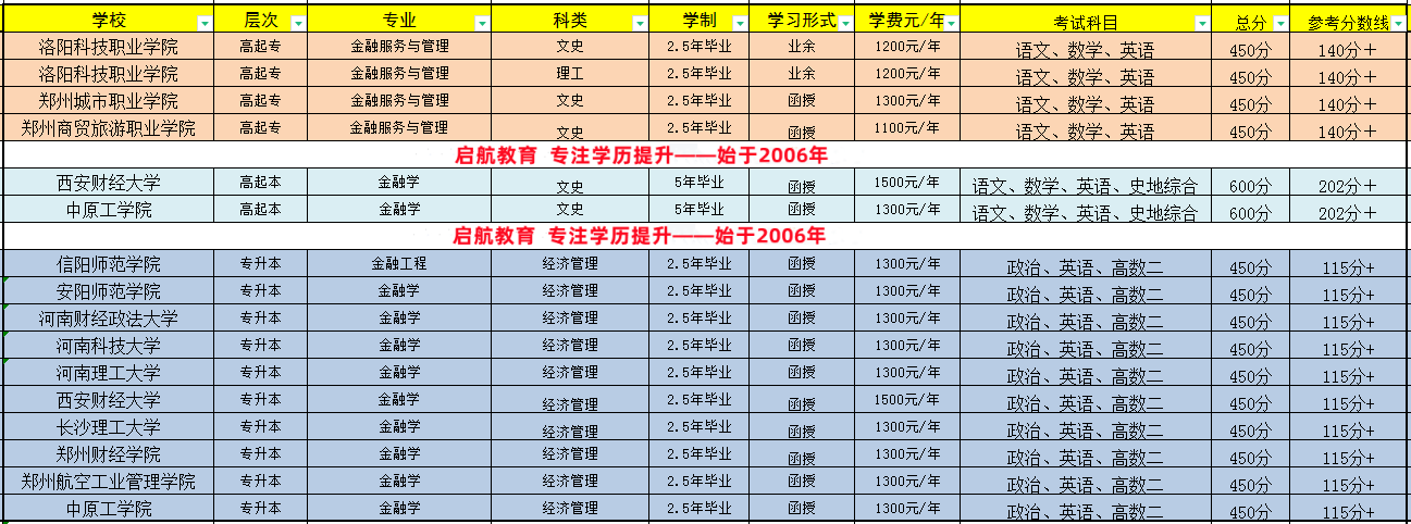 金融学