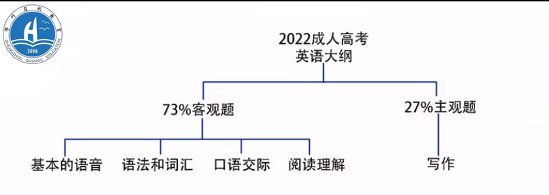 微信截图_20220824180241