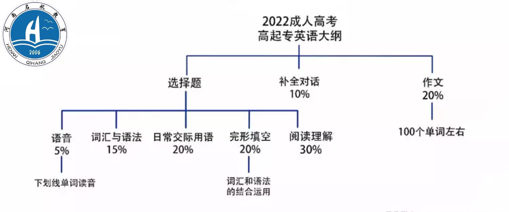 微信截图_20220824181128