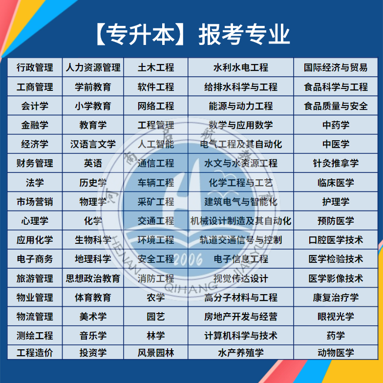 专升本专业
