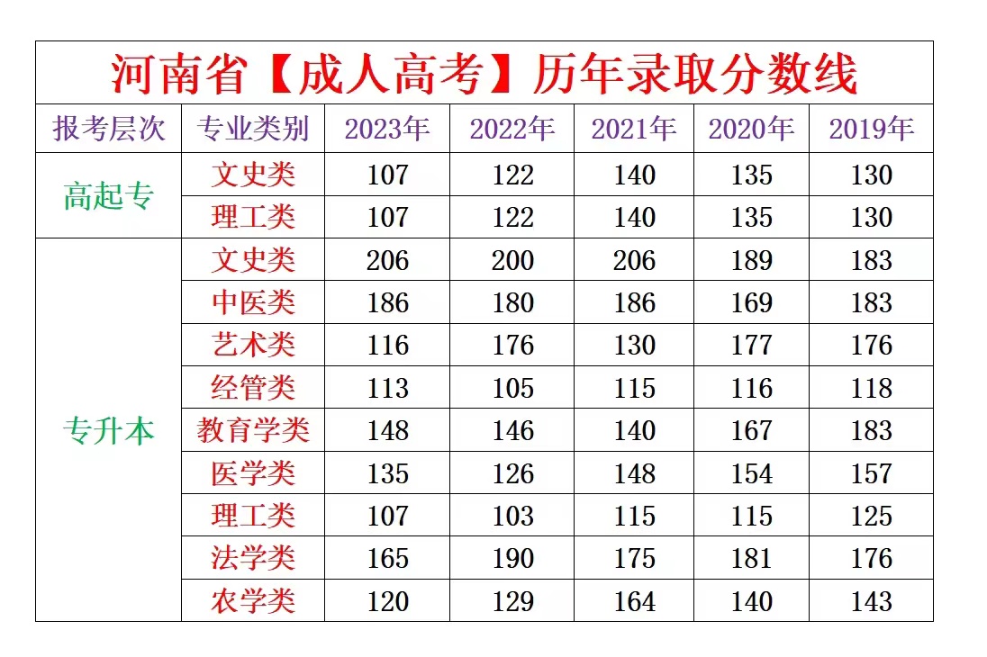 2023分数线